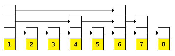 Skip list with randomized height